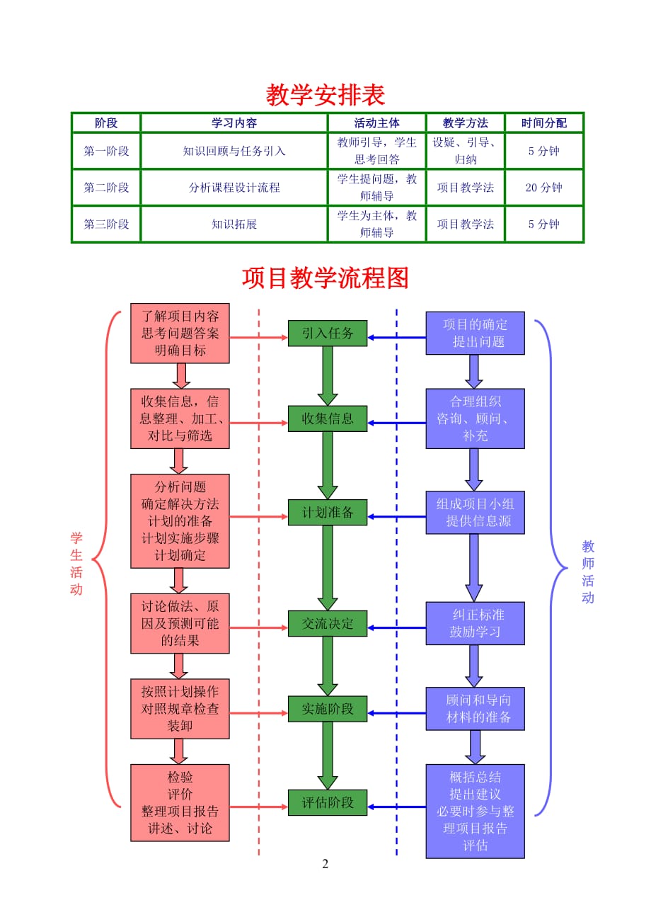 铁路货运组织说课教学设计方案资料_第3页