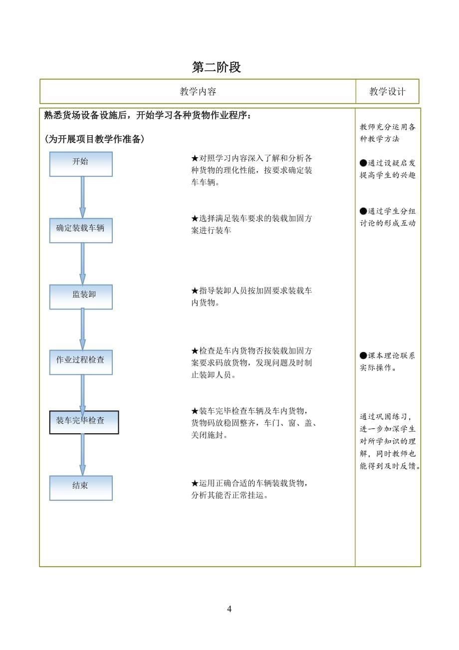 铁路货运组织说课教学设计方案资料_第5页