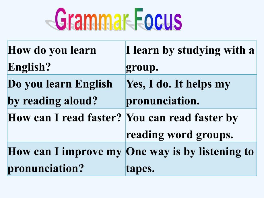英语人教版九年级全册unit 1 grammar focus--4c_第4页