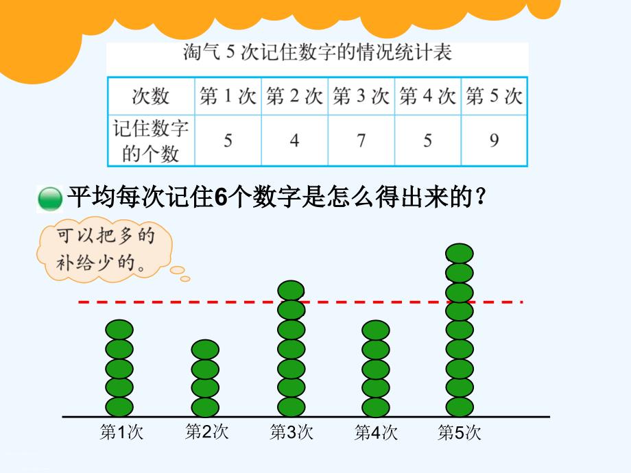 数学北师大版四年级下册《平均数》ppt课件_第4页