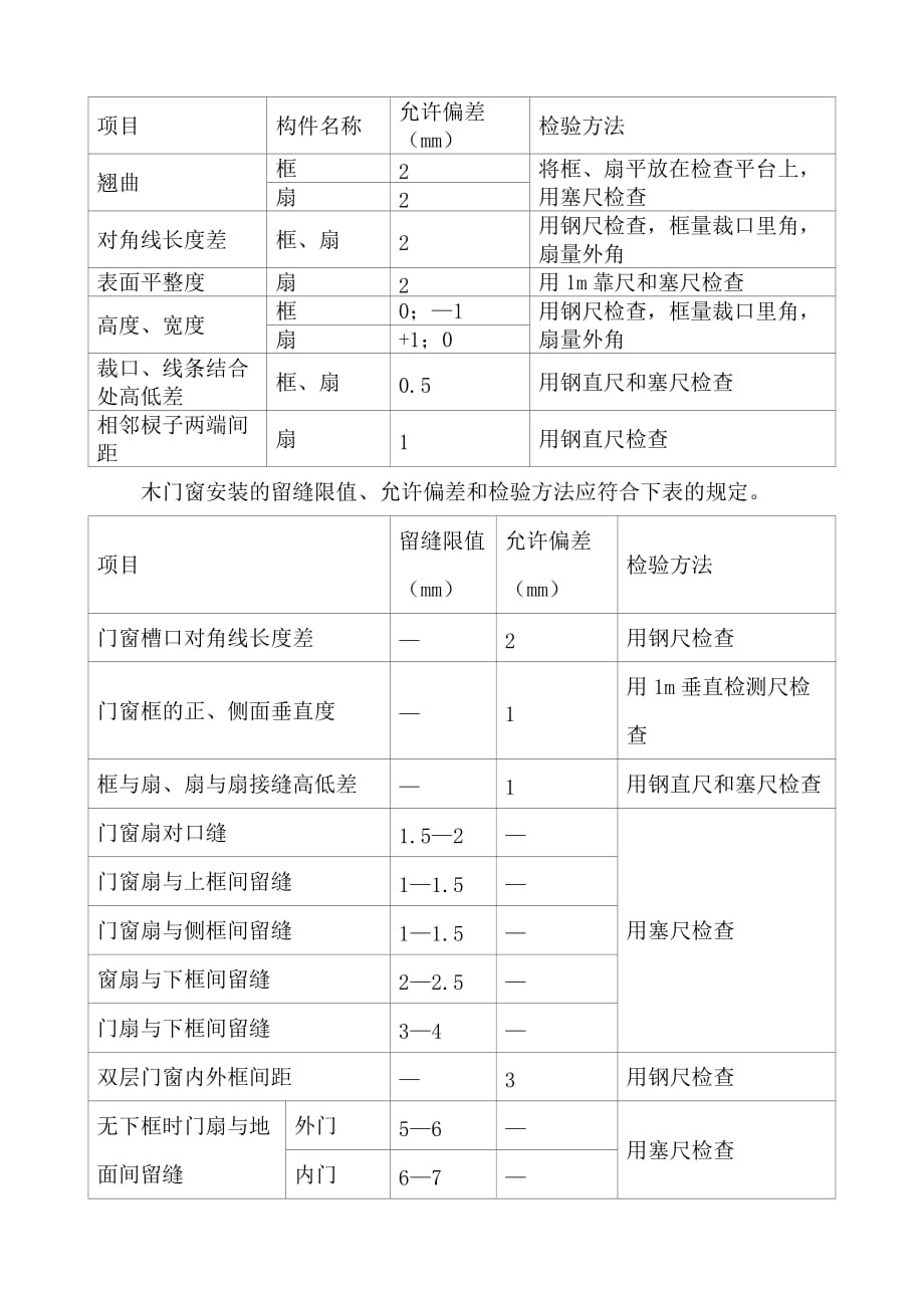 成品木门安装施工实施方案_第4页