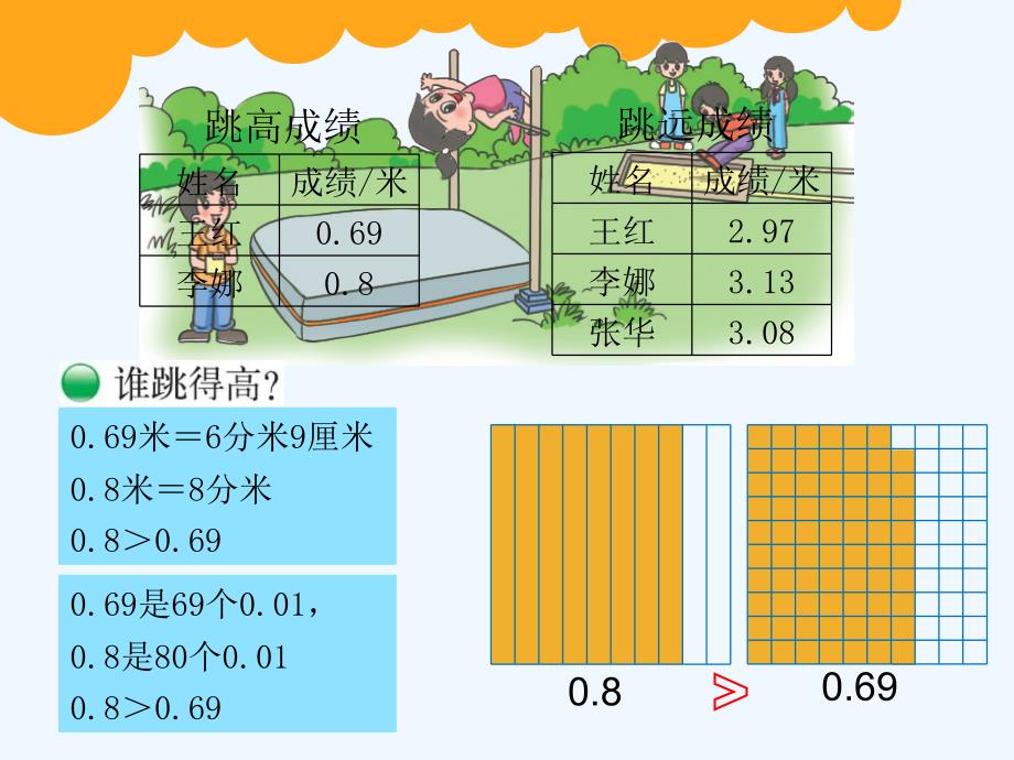 数学北师大版四年级下册比大小.4比大小_第2页