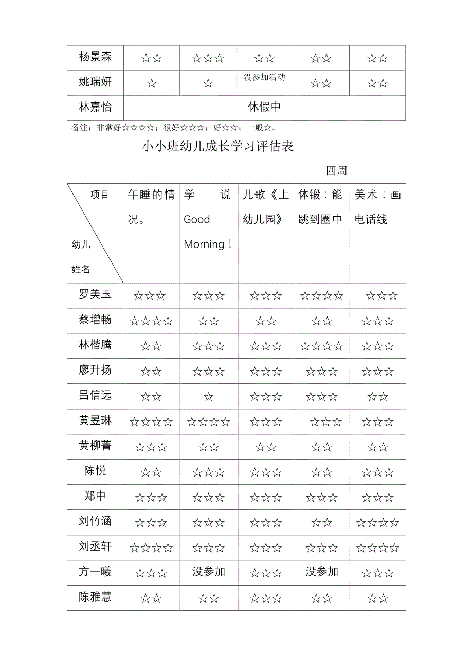 小小班幼儿成长学习评估表_第3页