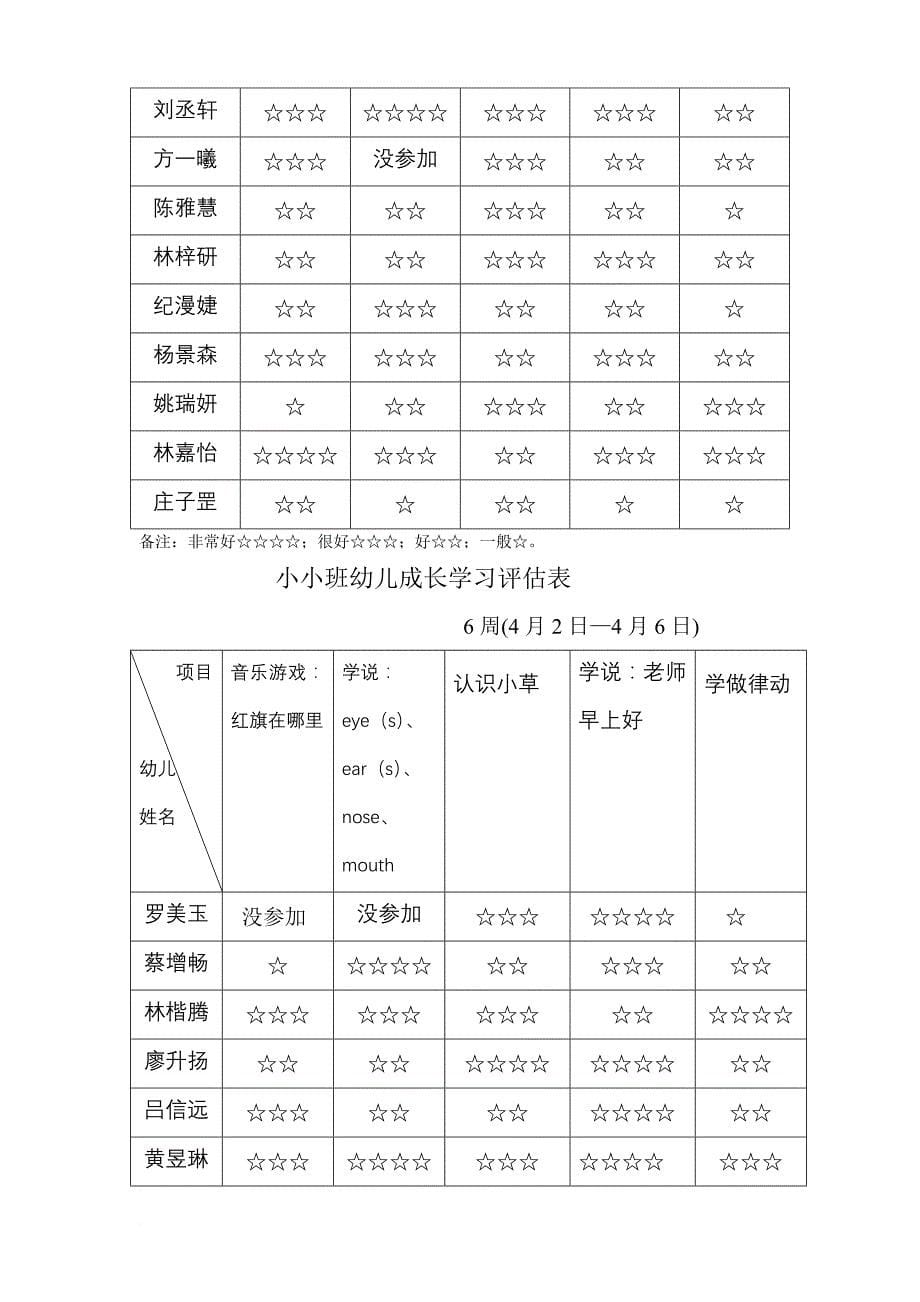 小小班幼儿成长学习评估表_第5页