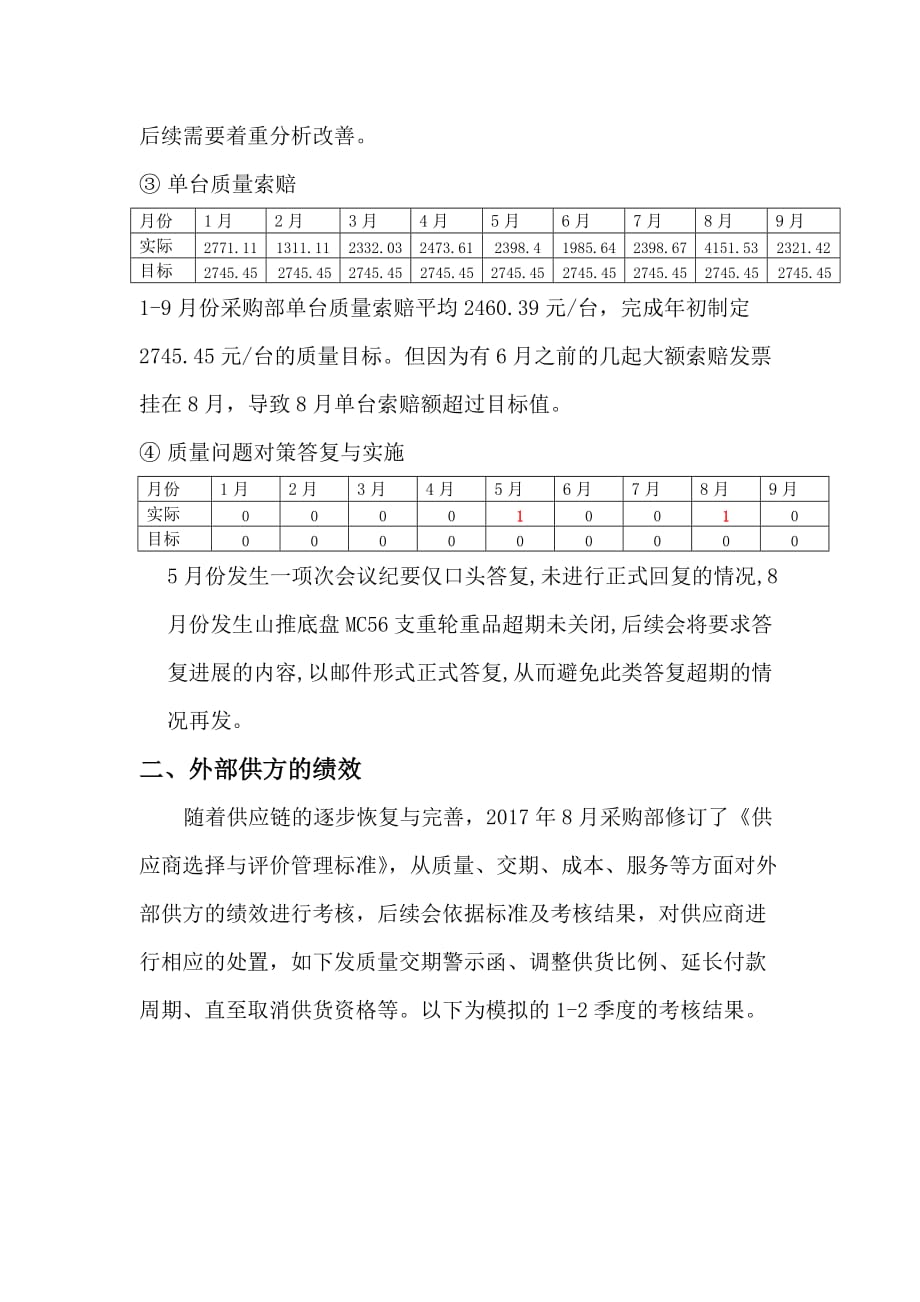 采购部质量体系运行报告模板资料_第2页