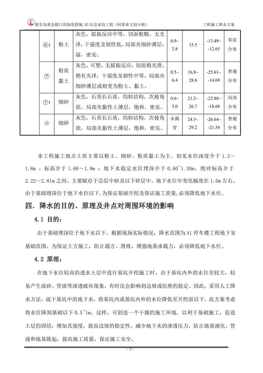 工程降水施工实施方案_第5页