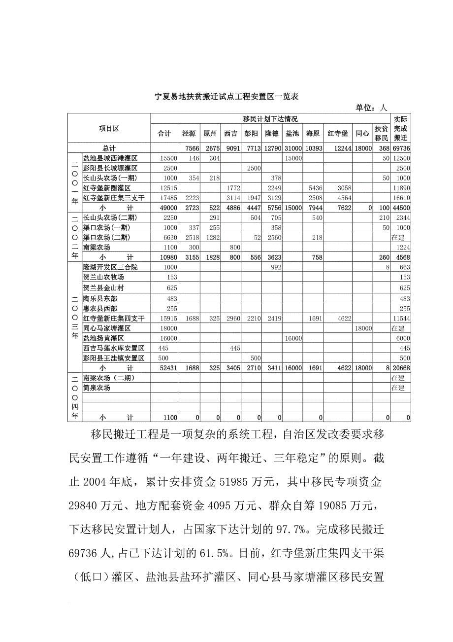 宁夏生态移民搬迁中的突出问题及对策.doc_第5页