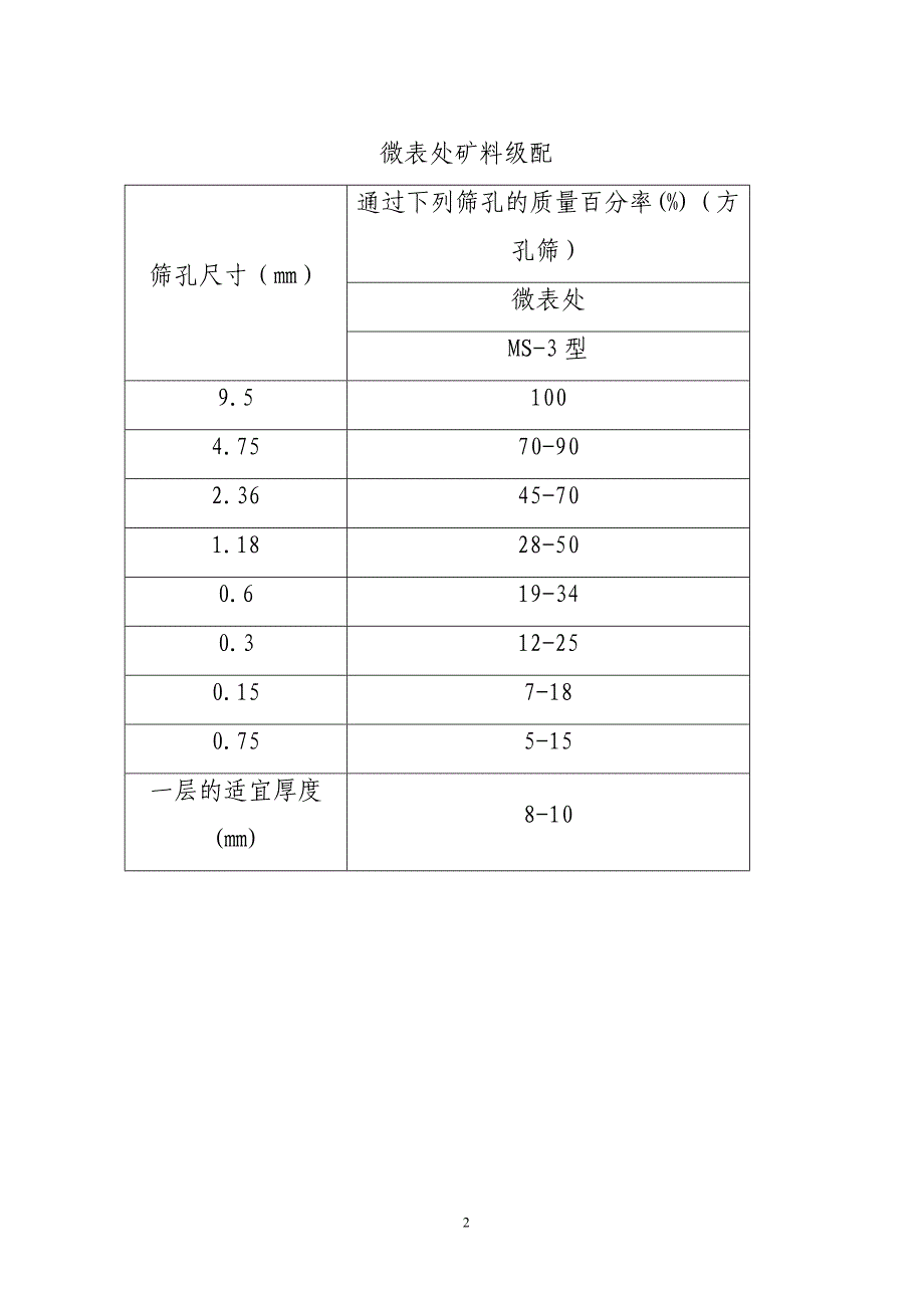 微表处专项施工实施方案_第3页