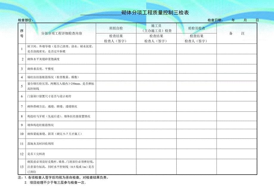 工程质量控制检查表三检表_第5页