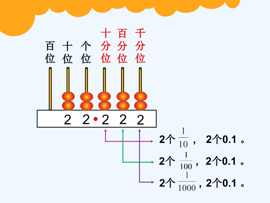 数学北师大版四年级下册小数的意义03_第3页