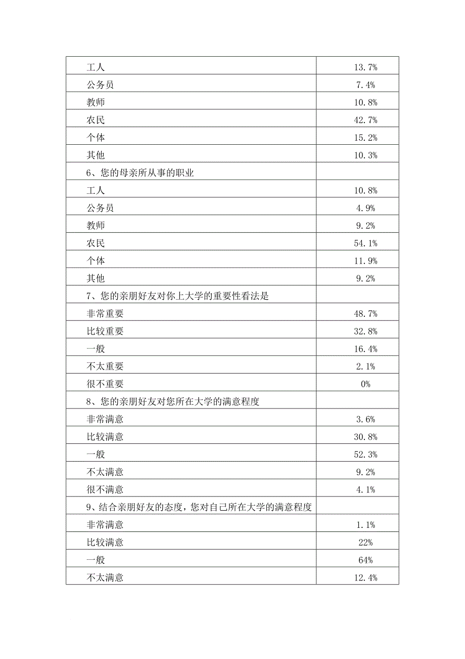 对读大学的看法的调研(同名12081)_第4页