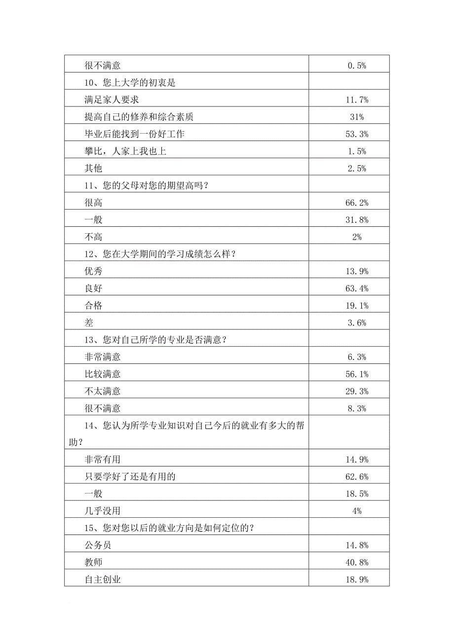 对读大学的看法的调研(同名12081)_第5页