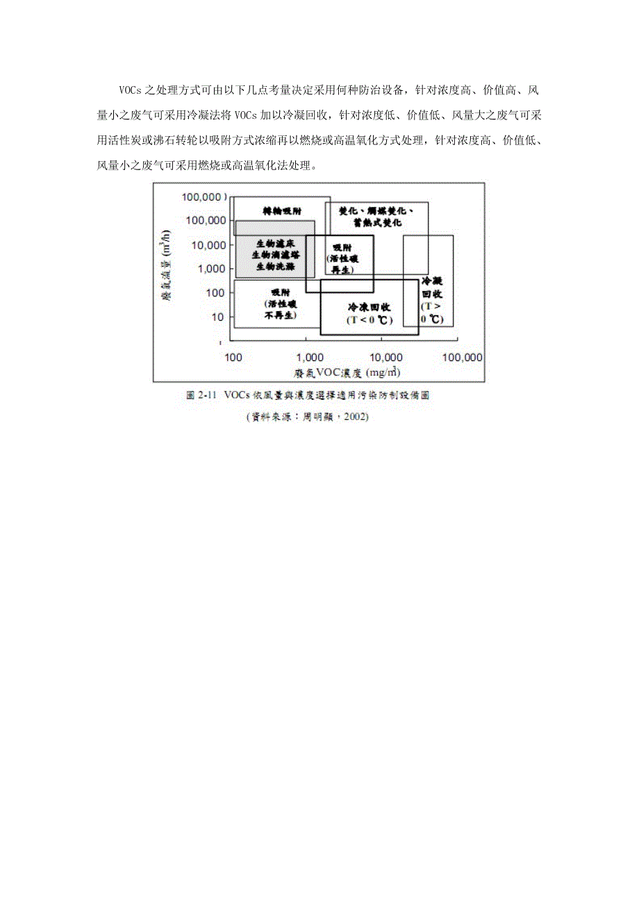 沸石转轮专业技术综述_第3页