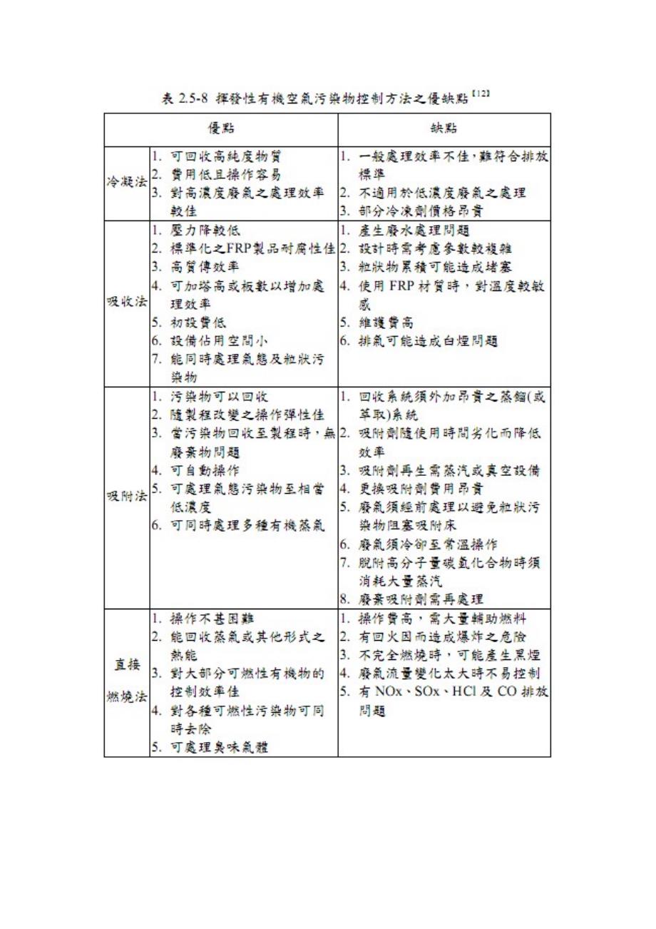 沸石转轮专业技术综述_第4页