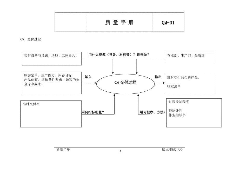 质量管理体系过程识别乌龟图资料_第5页