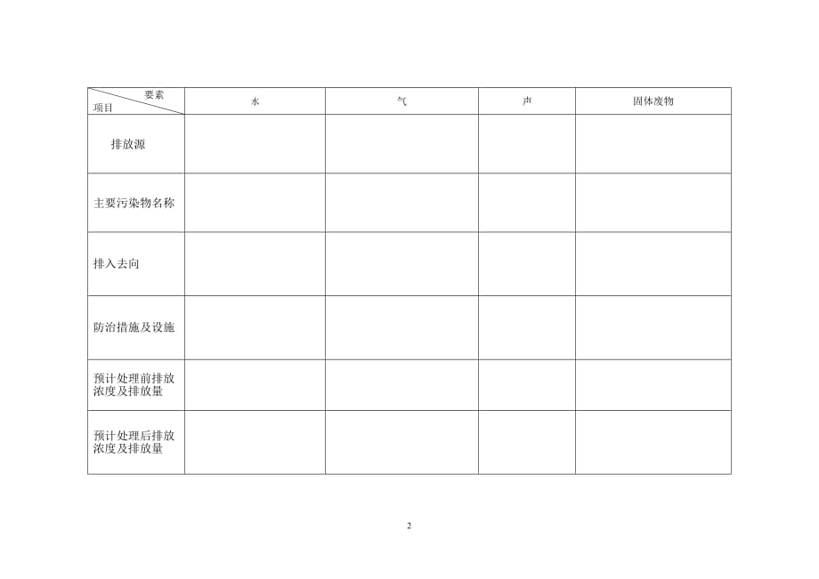 建设项目环境影响审批备案表(适用于报告书)_第3页