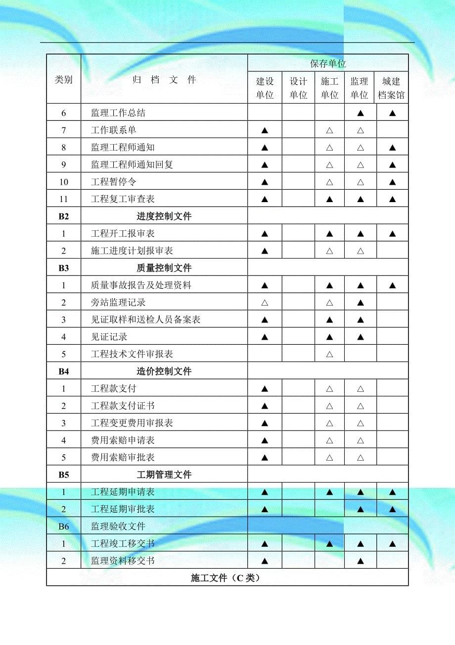 建筑工程文件归档规范附录b.版_第5页