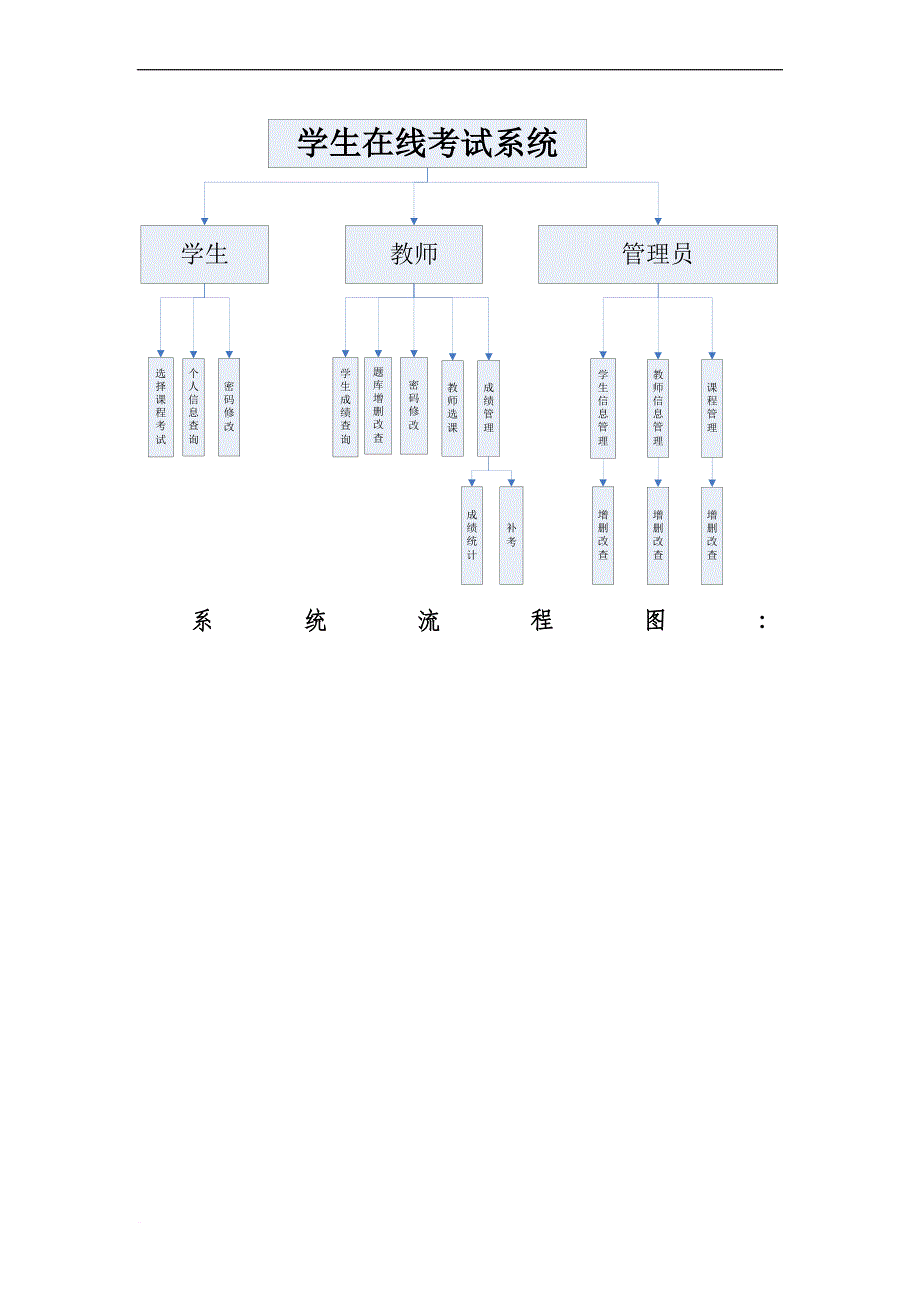 学生在线考试系统需求分析设计.doc_第4页