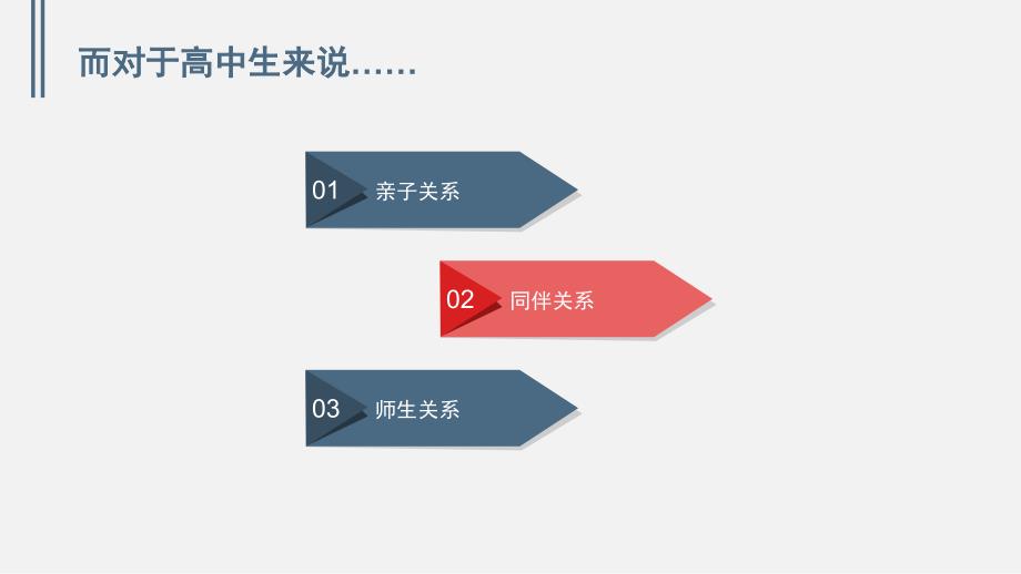 高一一路上有你——人际交往心理健康素材资料_第4页