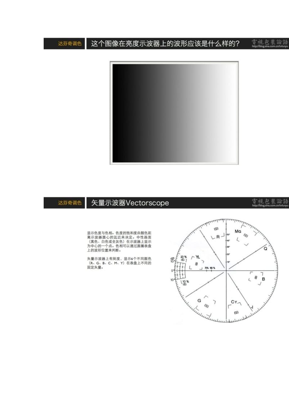 达芬奇调色教程——认识示波器资料_第4页