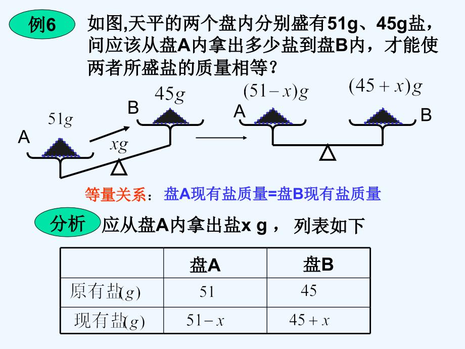 数学华东师大版七年级下册6.3 一元一次方程的应用_第4页