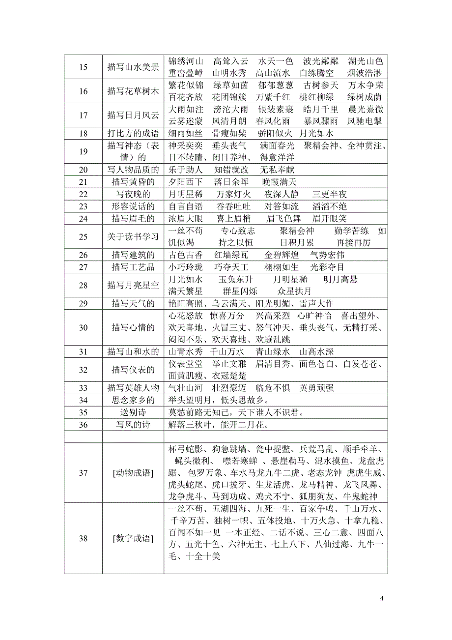 小学1-6年级语文常识_名言名句_成语_谚语_歇后语[1].doc_第4页