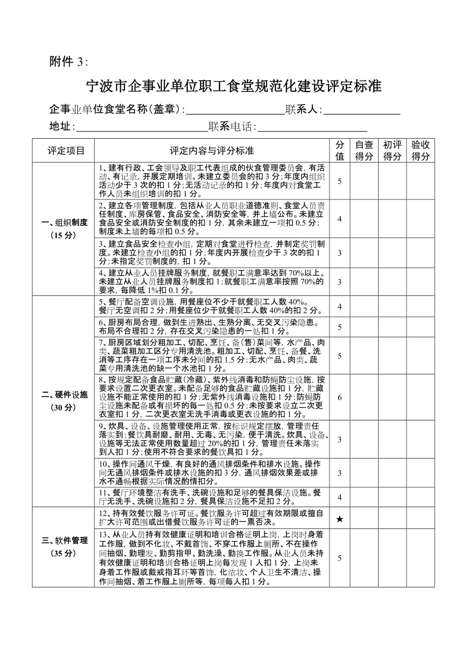 宁波市企事业单位示范职工食堂申报表.doc_第2页