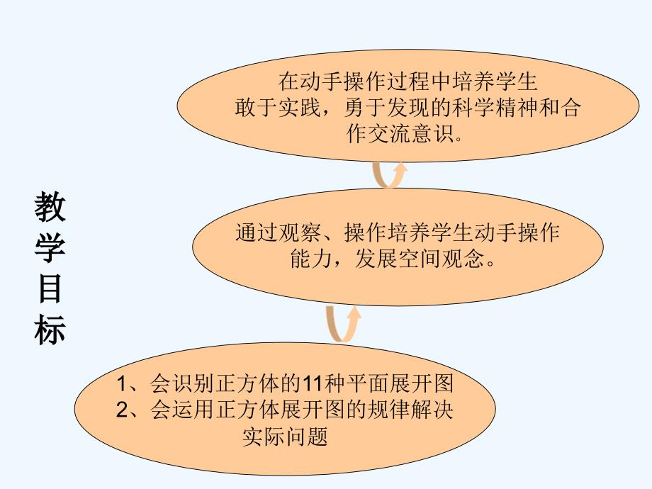 数学人教版七年级上册正方体的表面展开图.3正方体的表面展开图_第2页