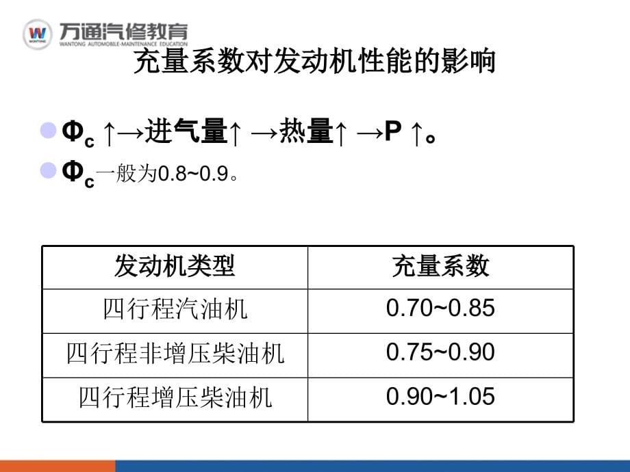 配气机构拆装与调整资料_第5页