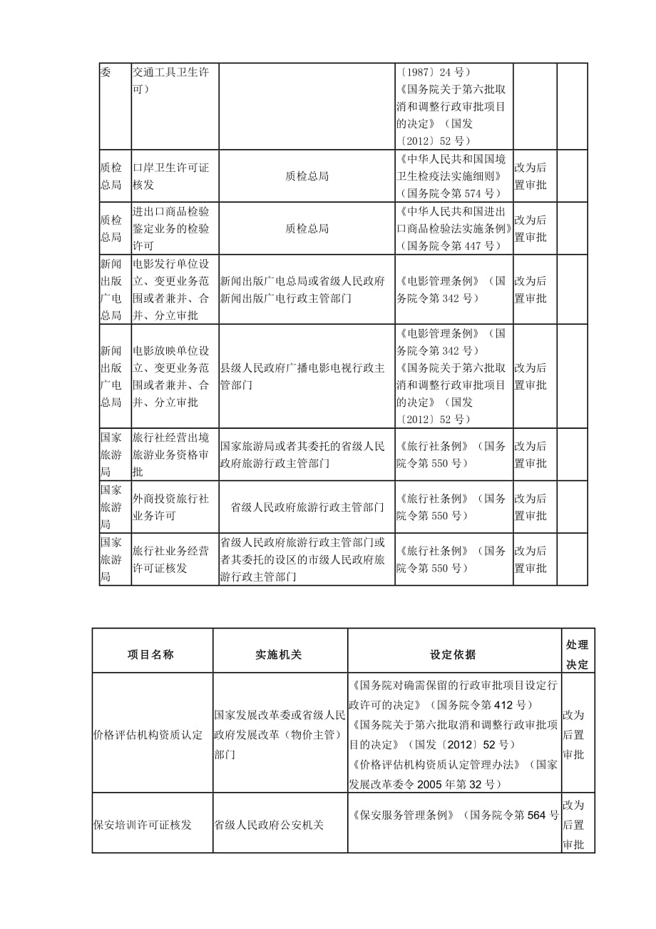 工商登记前置改后置.doc_第2页