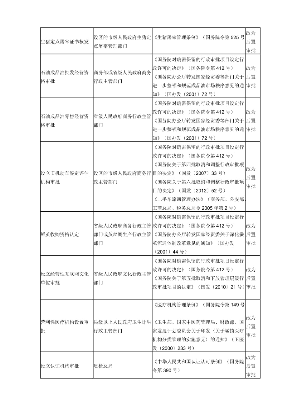 工商登记前置改后置.doc_第4页