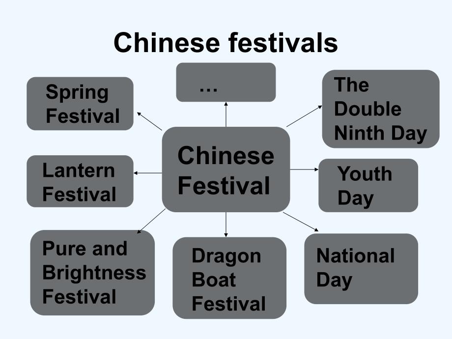 英语人教版九年级全册unit 2 sectionb (1a-1d)_第3页