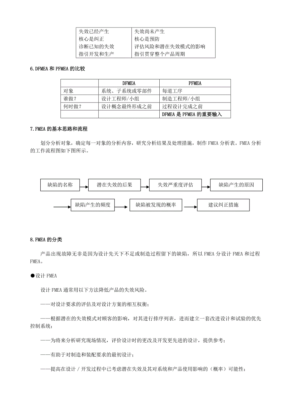 fmea通俗讲解_第2页