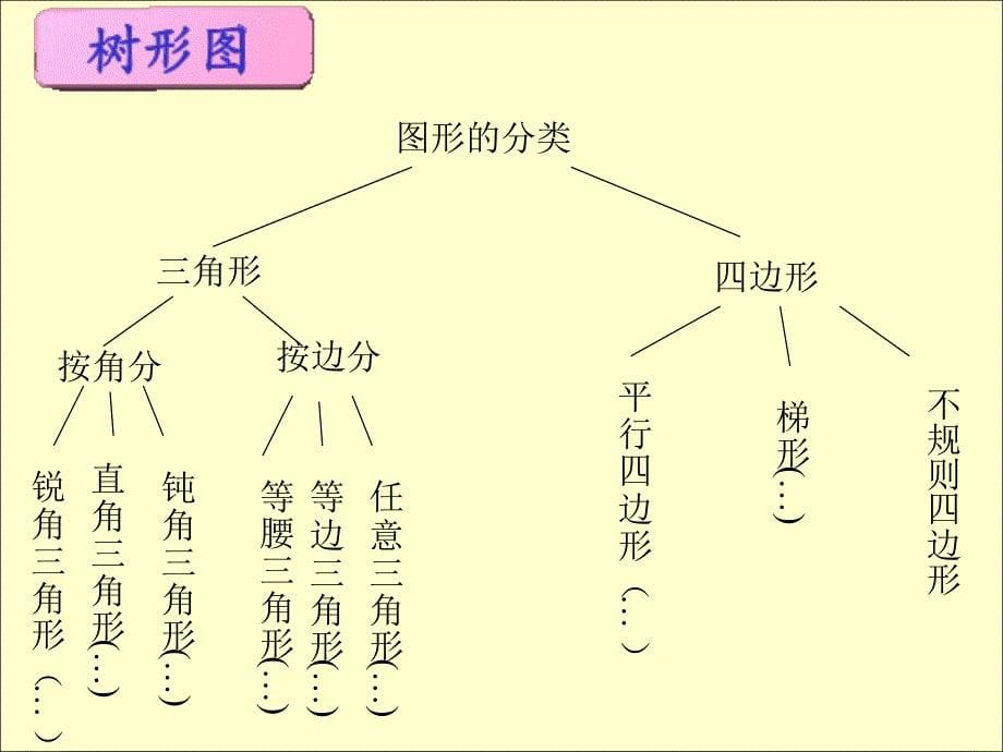 数学北师大版四年级下册总复习——小数的意义和加减法_第5页