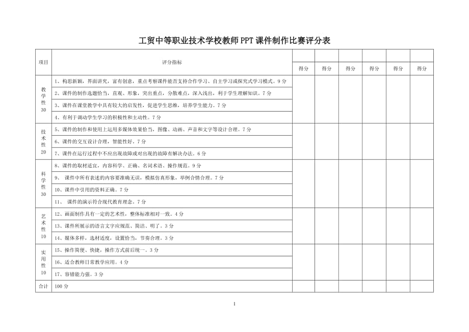 教师PPT课件制作比赛评分表_第1页