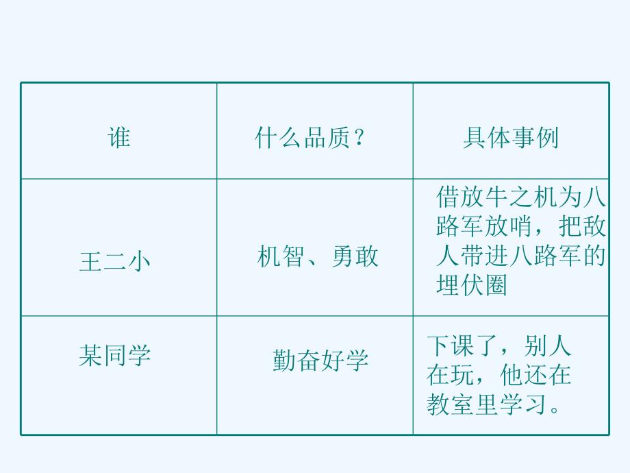 人教版本语文四年级下册口语交际《我敬佩的一个人》_第3页