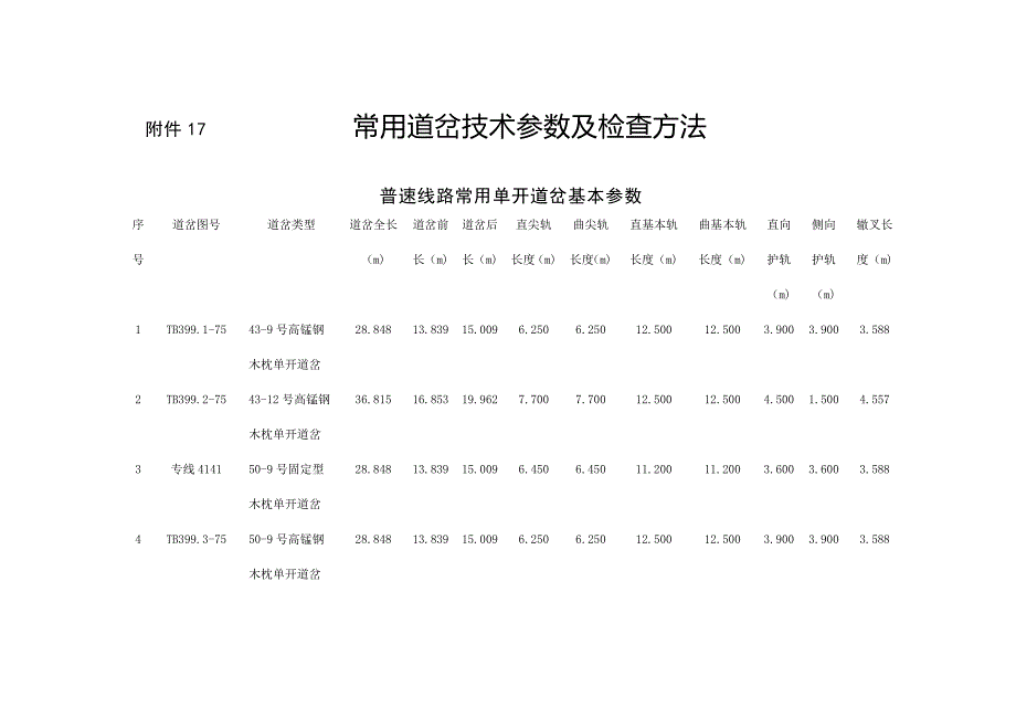 常用道岔专业技术参数及检查方法(1)_第1页