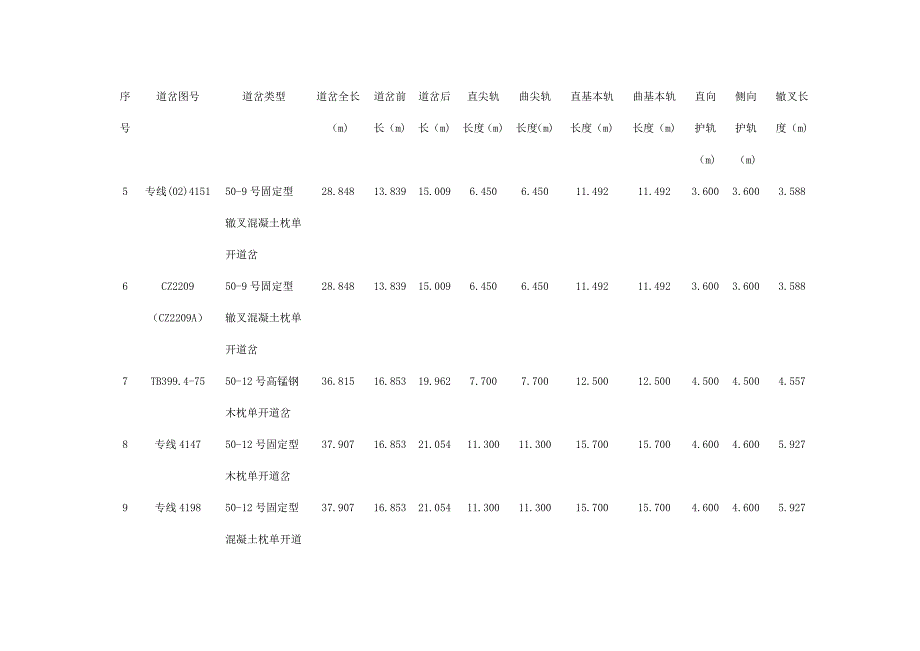 常用道岔专业技术参数及检查方法(1)_第2页