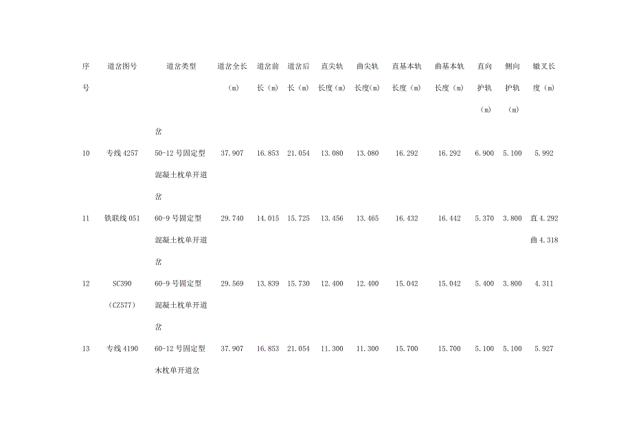 常用道岔专业技术参数及检查方法(1)_第3页