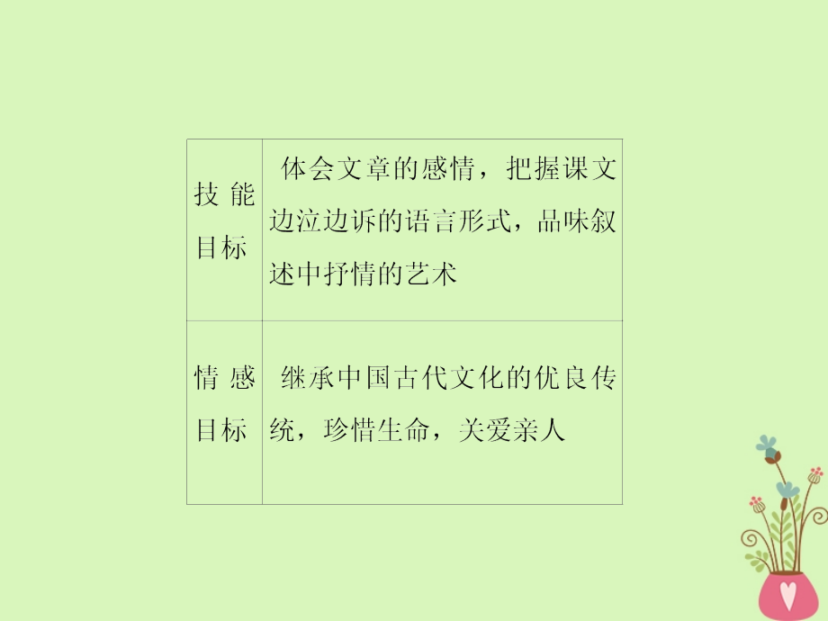 2017-2018学年高中语文 第五单元 散而不乱气脉中贯 第十七课 祭十二郎文新人教版选修《中国古代诗歌散文欣赏》_第3页