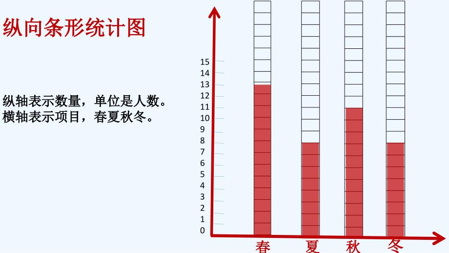 数学北师大版四年级下册生日课件_第4页