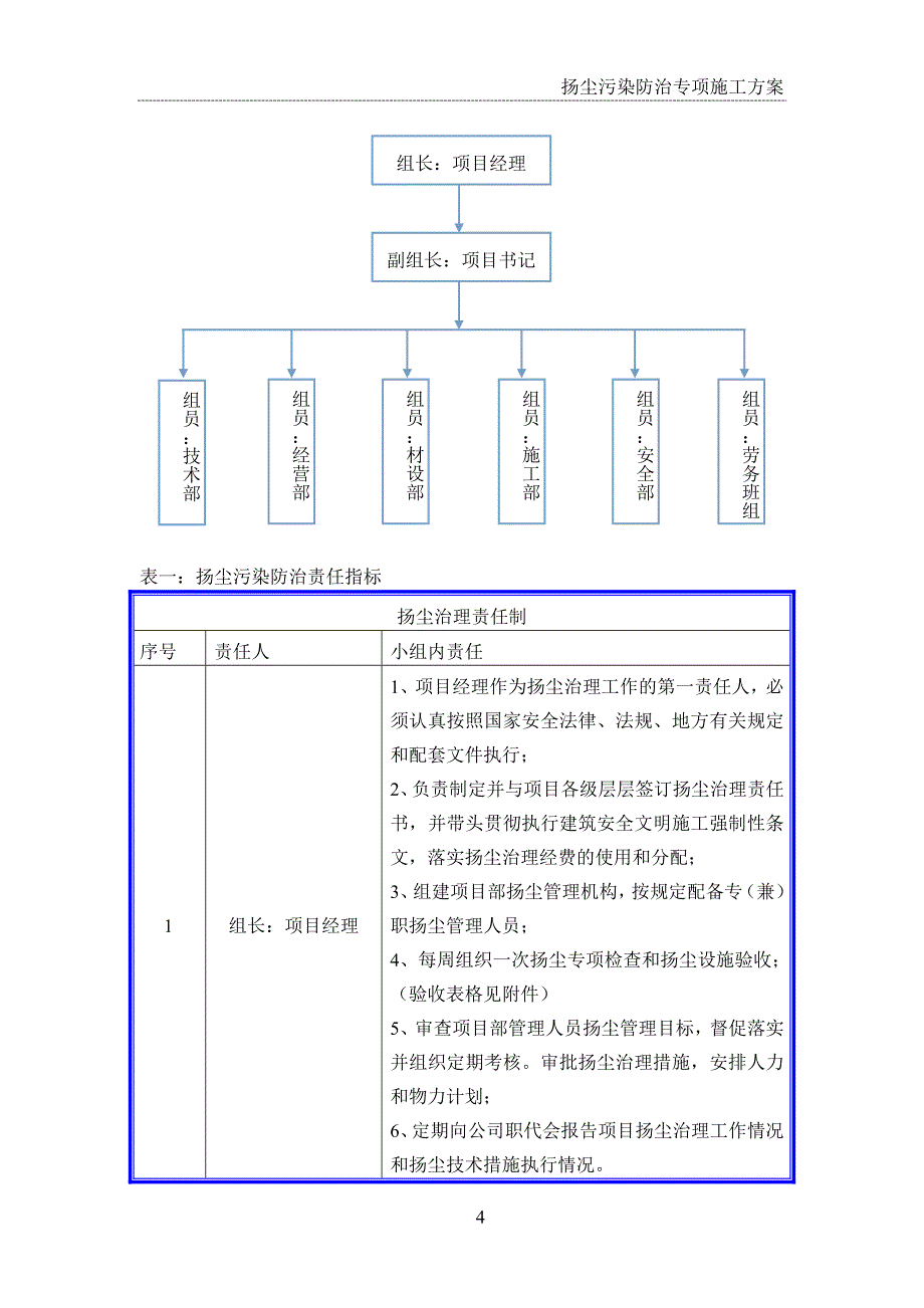 扬尘污染防治专项施工实施方案_第4页