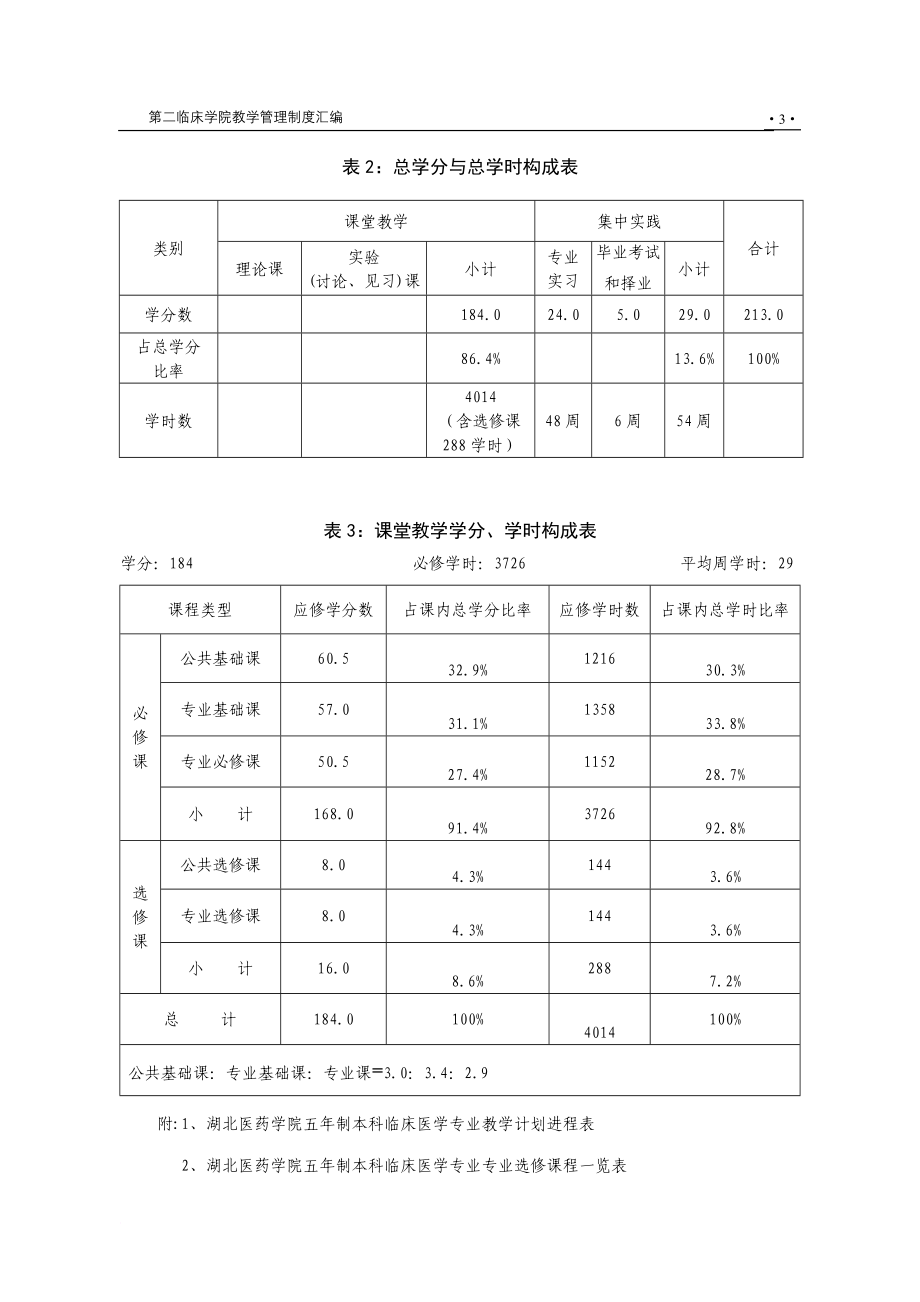 岳阳医学院五年制本科课程设置.doc_第3页