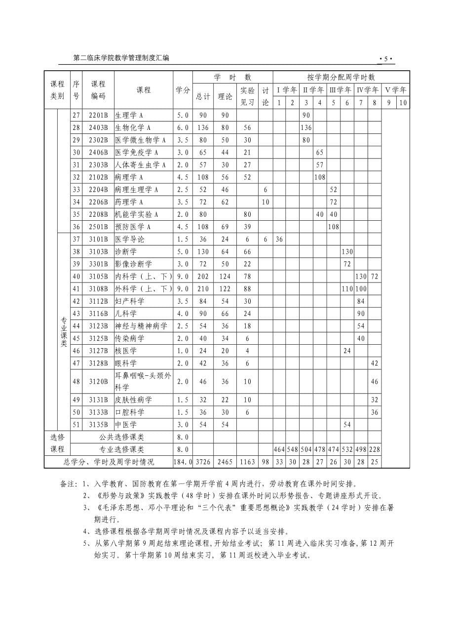 岳阳医学院五年制本科课程设置.doc_第5页