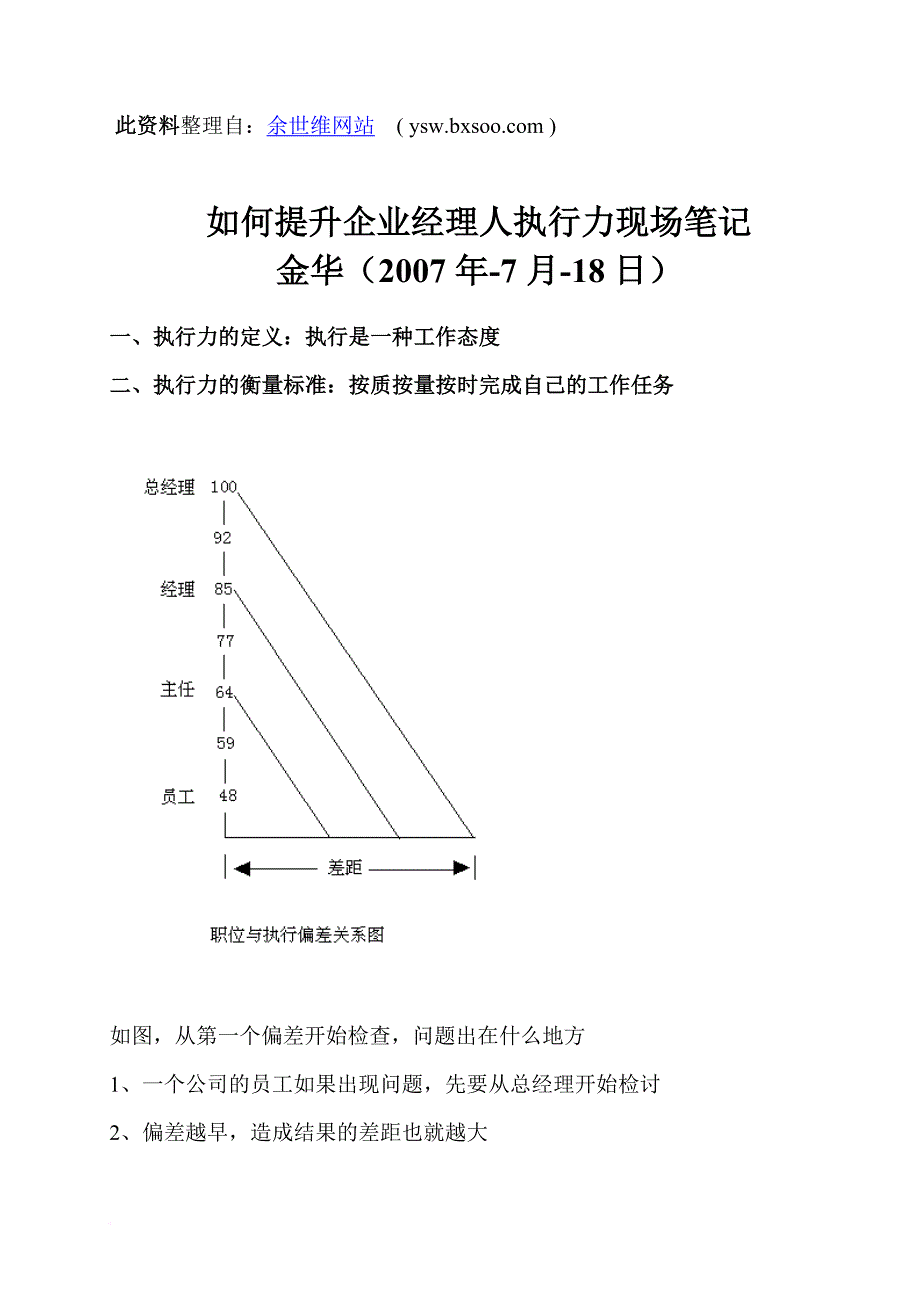 如何提升企业经理人执行力现场笔记.doc_第1页