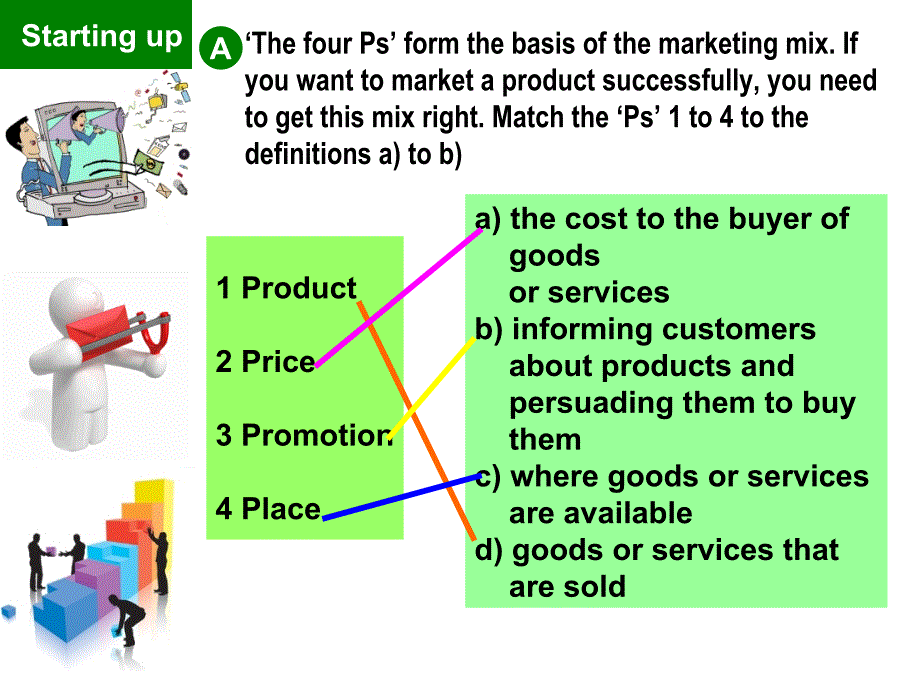 体验商务英语第二册unit 7 marketing_第3页