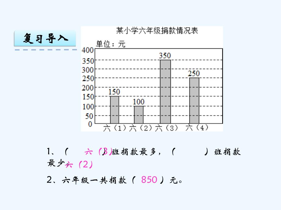 数学北师大版四年级下册栽蒜苗_第4页