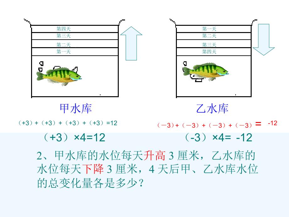 数学人教版七年级上册有理数乘法.4.1《有理数的乘法》（共20张ppt）_第2页