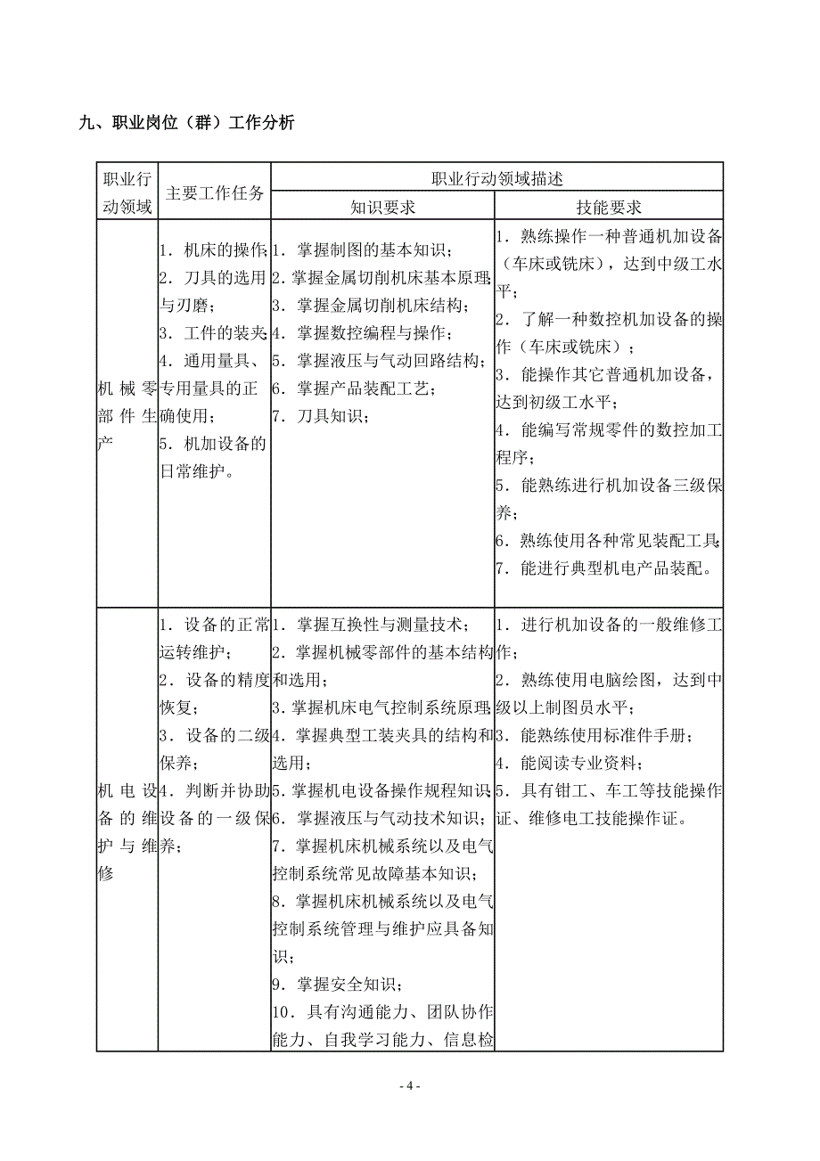 机电技术应用专业人才培养实施方案1终结201609119_第4页