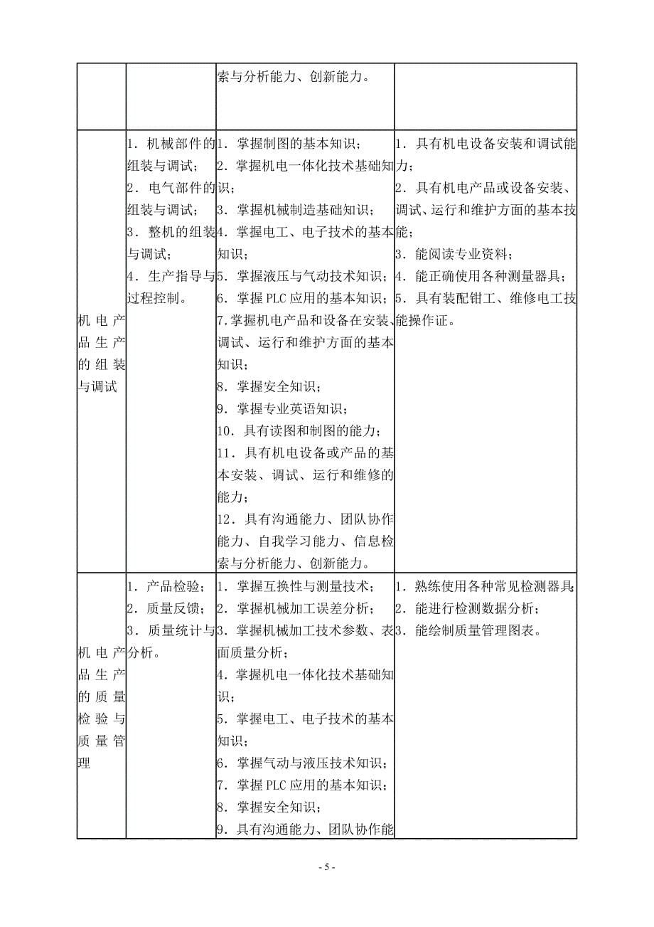 机电技术应用专业人才培养实施方案1终结201609119_第5页